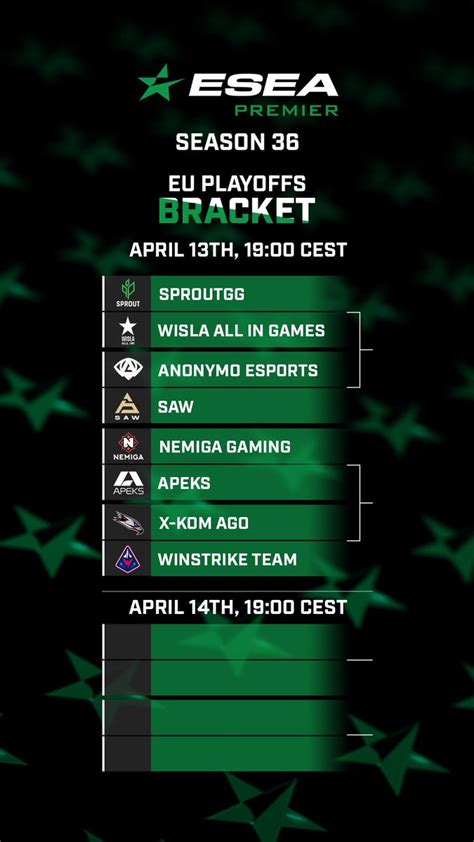 [CSGO] ESEA Premier Division North America Betting & Odds.